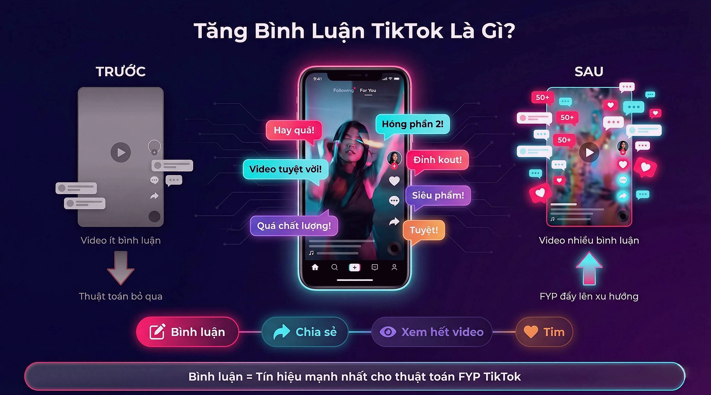 Tăng Bình Luận TikTok Là Gì - Giải Thích Thuật Toán FYP Và Vai Trò Comment