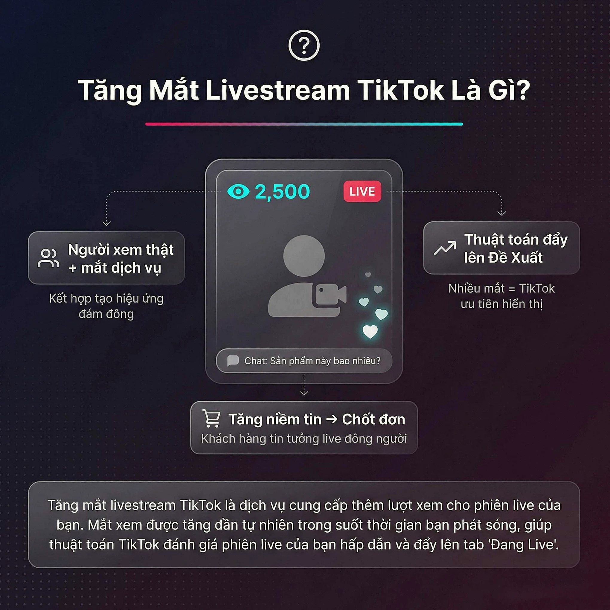 Tăng Mắt Livestream TikTok Là Gì - Định Nghĩa Dịch Vụ Và Cơ Chế Hoạt Động