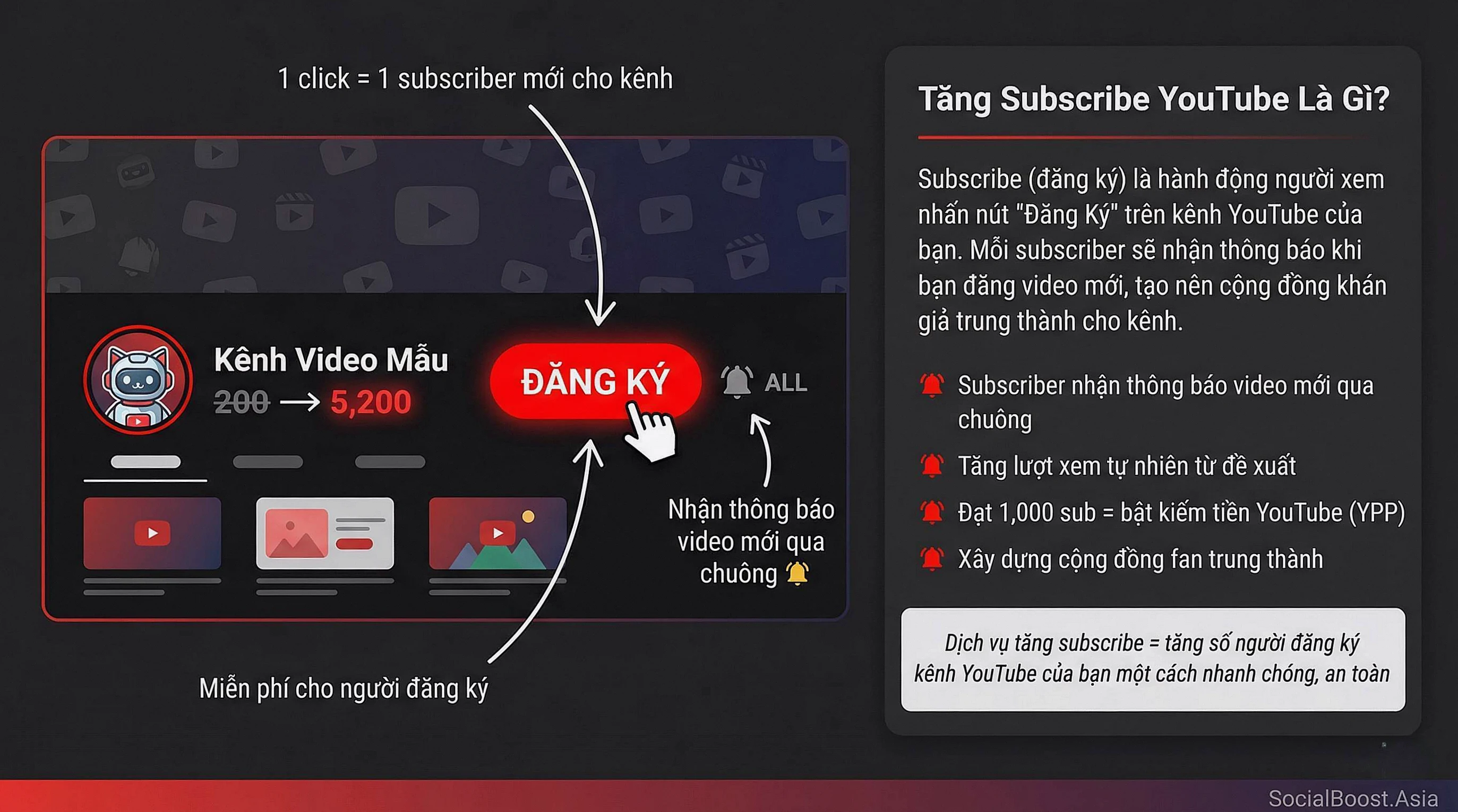 Tăng subscribe YouTube là gì - Định nghĩa đăng ký kênh YouTube và nút Subscribe đỏ