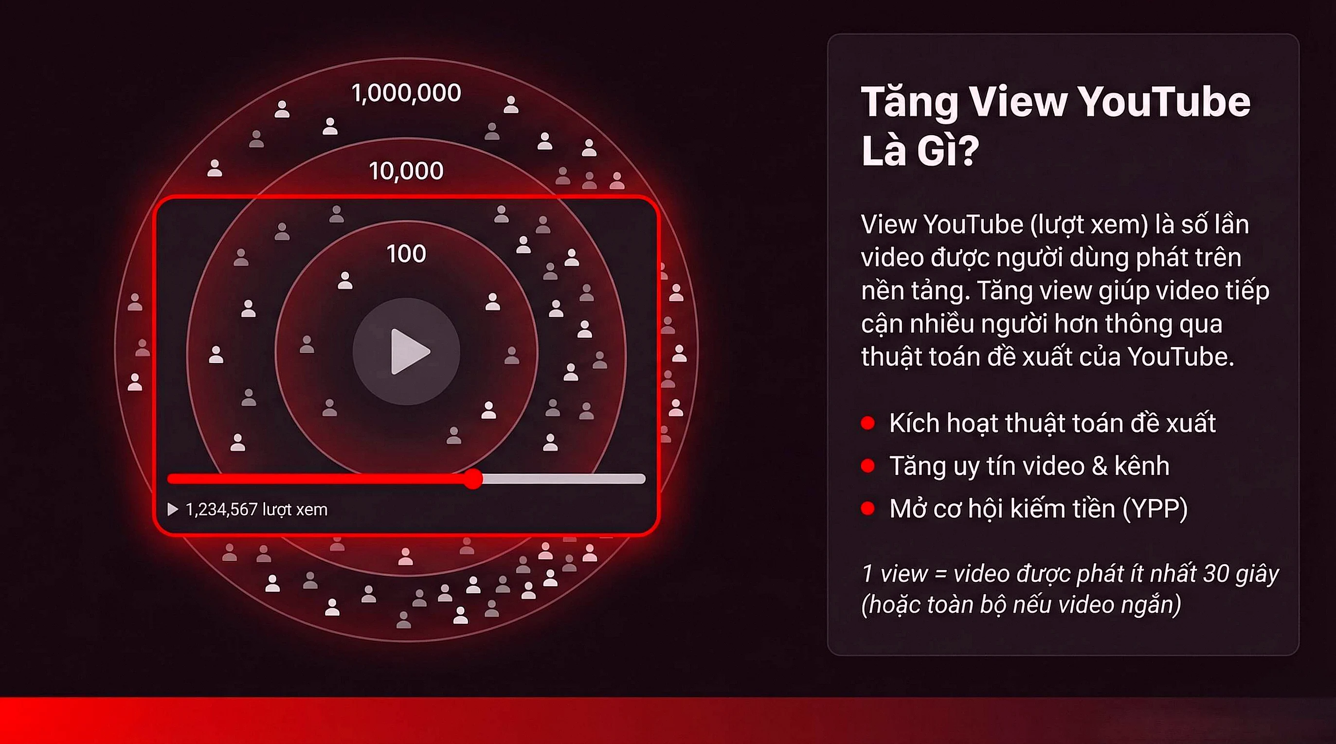 Tăng view YouTube là gì - Định nghĩa lượt xem video YouTube và ảnh hưởng đến thuật toán đề xuất