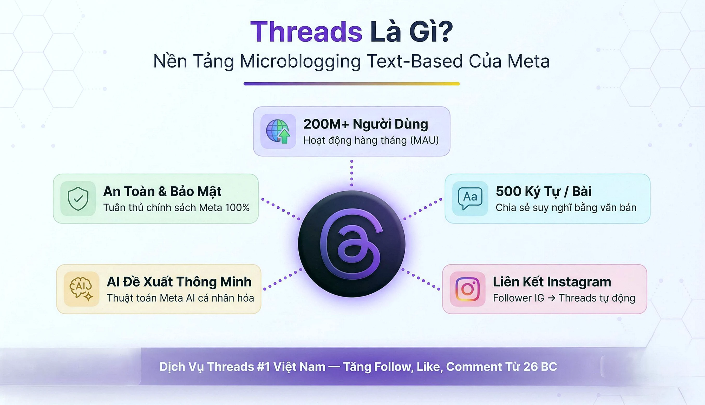 Threads là gì - Ứng dụng trò chuyện bằng văn bản của Meta - Dịch vụ Threads Social Boost Asia