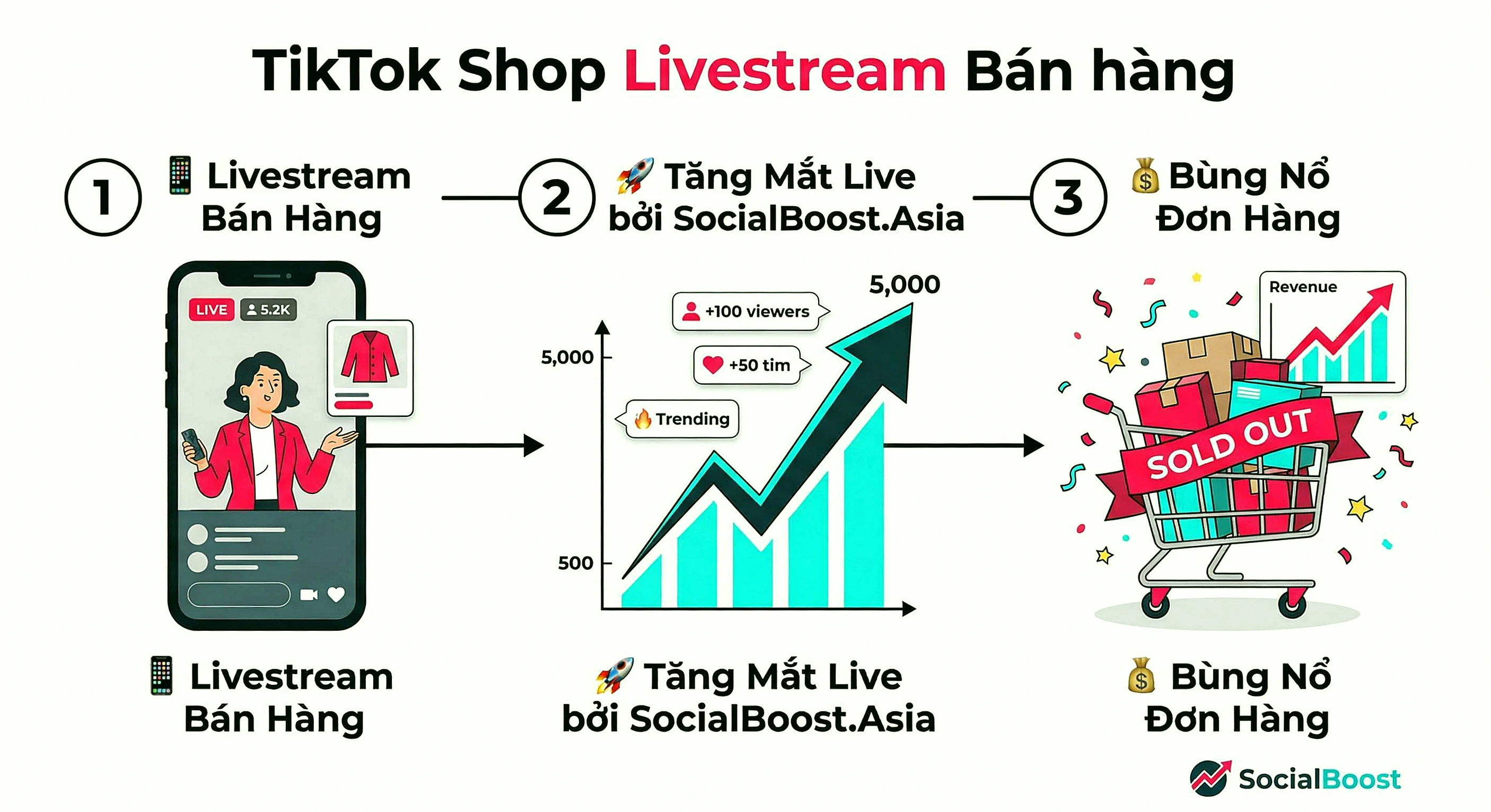 TikTok Shop Livestream bán hàng 2026 - Tăng mắt live tăng doanh số