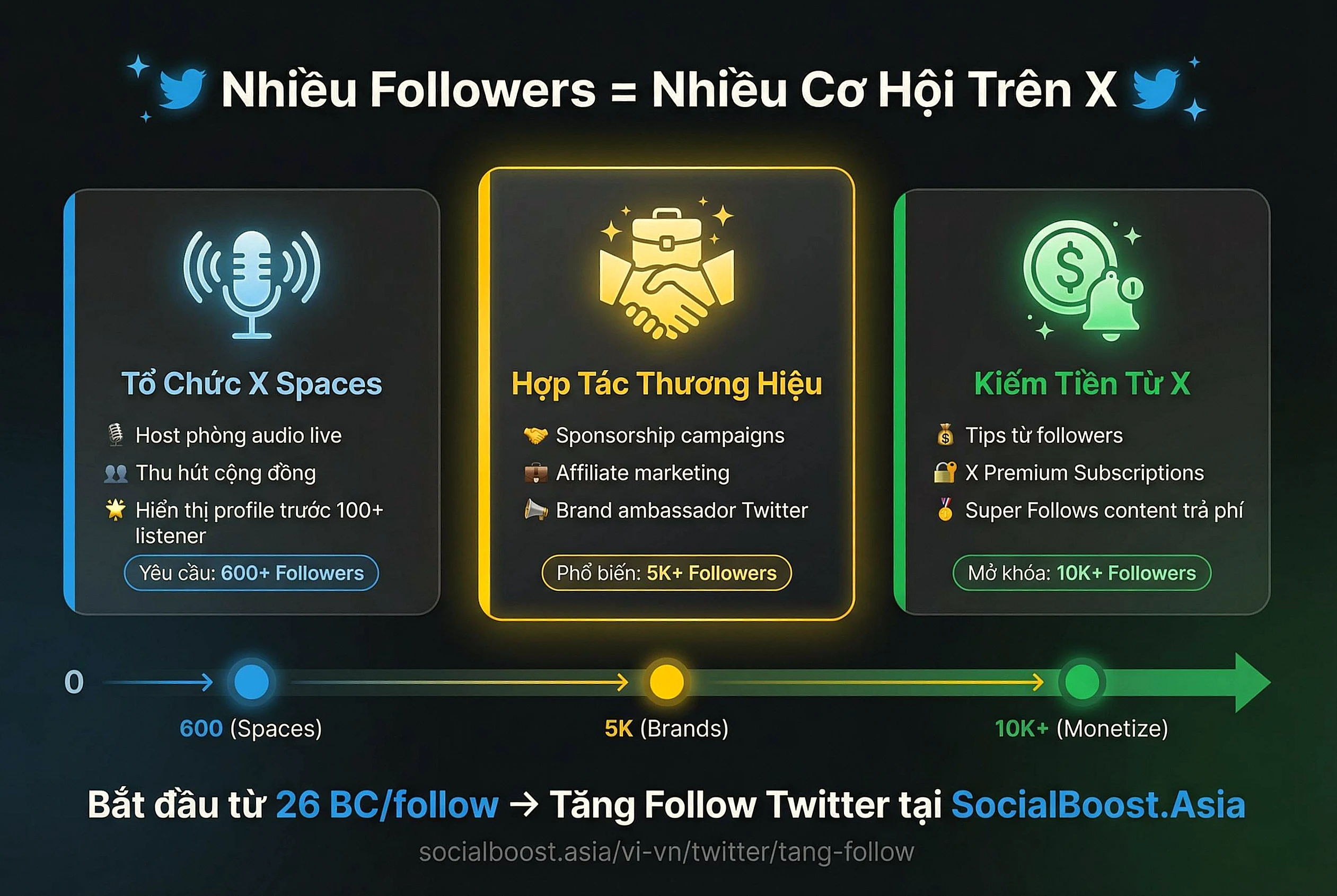 X Spaces cơ hội kiếm tiền brand deal khi có nhiều follower