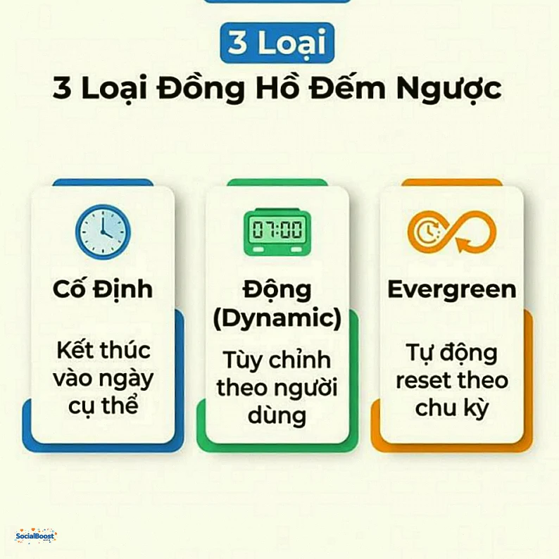 3 loại đồng hồ đếm ngược trong countdown marketing