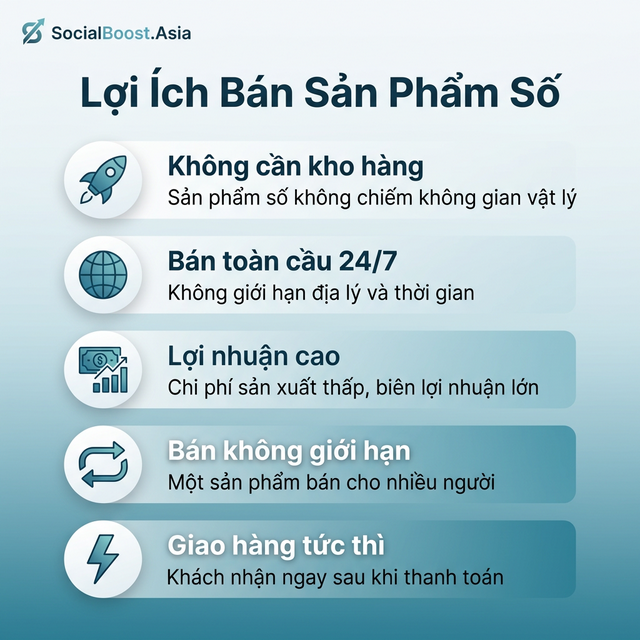 Lợi ích khi kinh doanh sản phẩm số