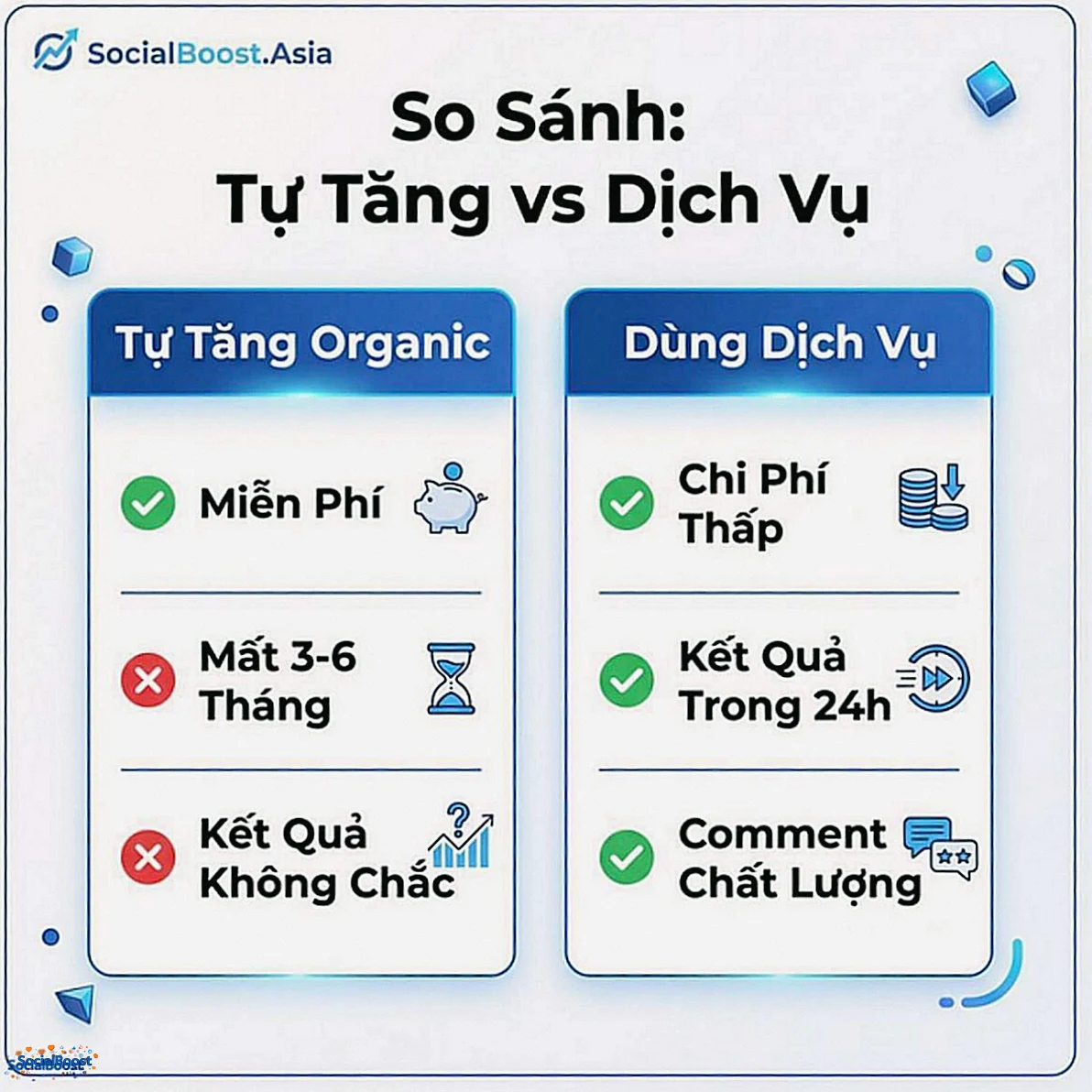 So sánh tự tăng comment organic với dùng dịch vụ