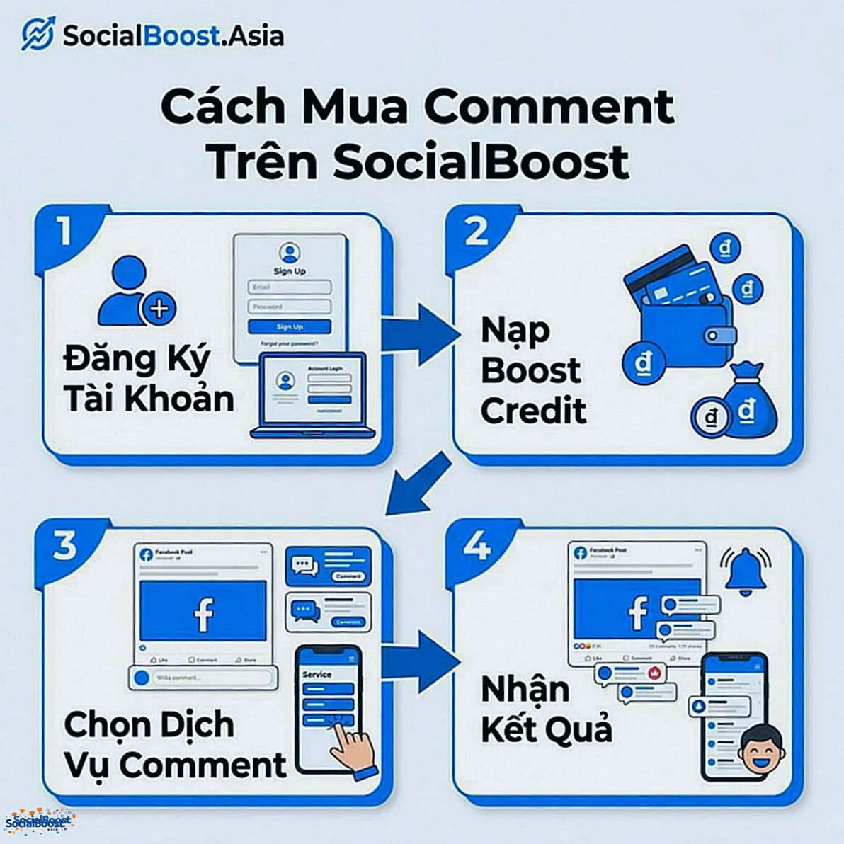 Cách mua comment Facebook trên SocialBoost.Asia 4 bước