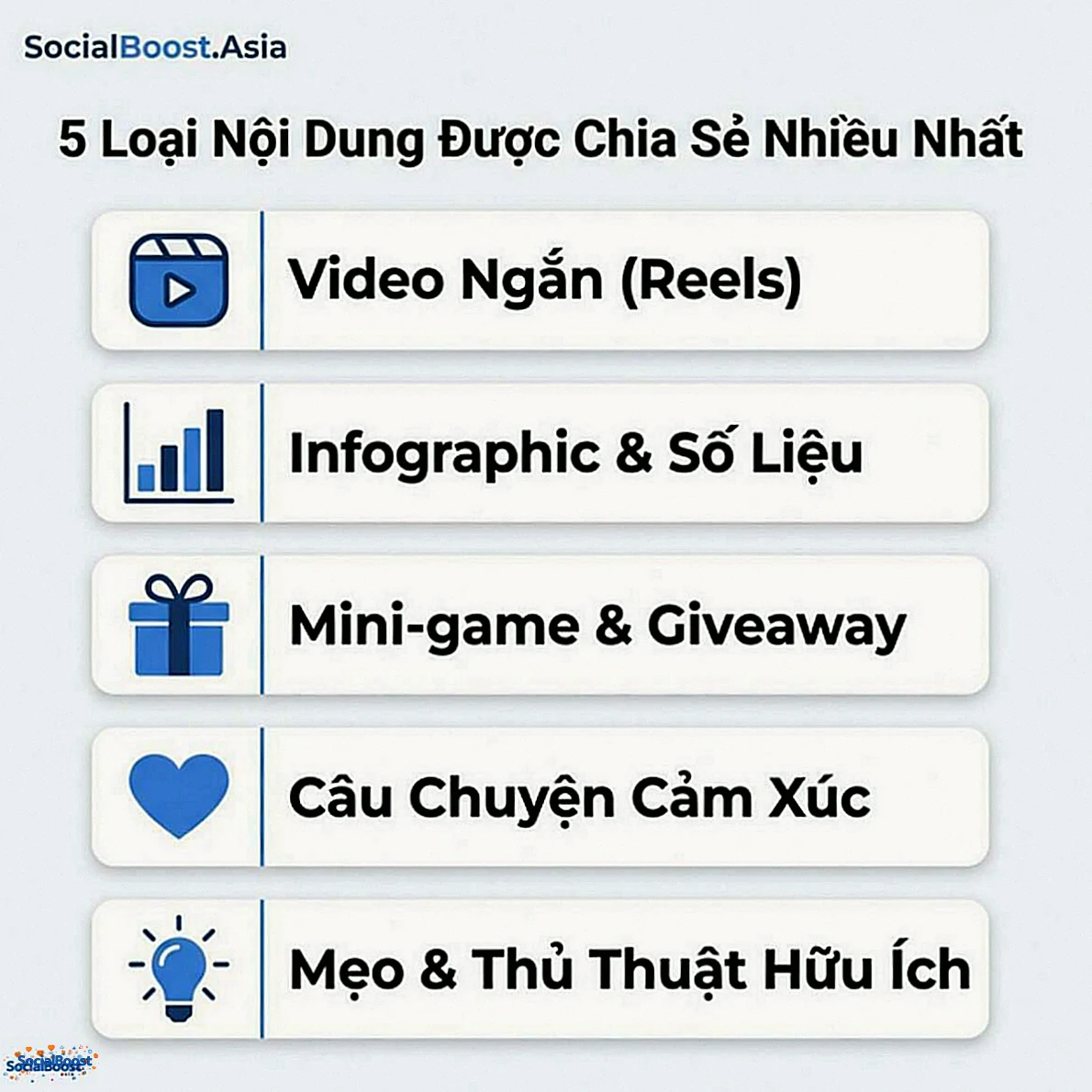 5 loại nội dung được chia sẻ nhiều nhất trên Facebook