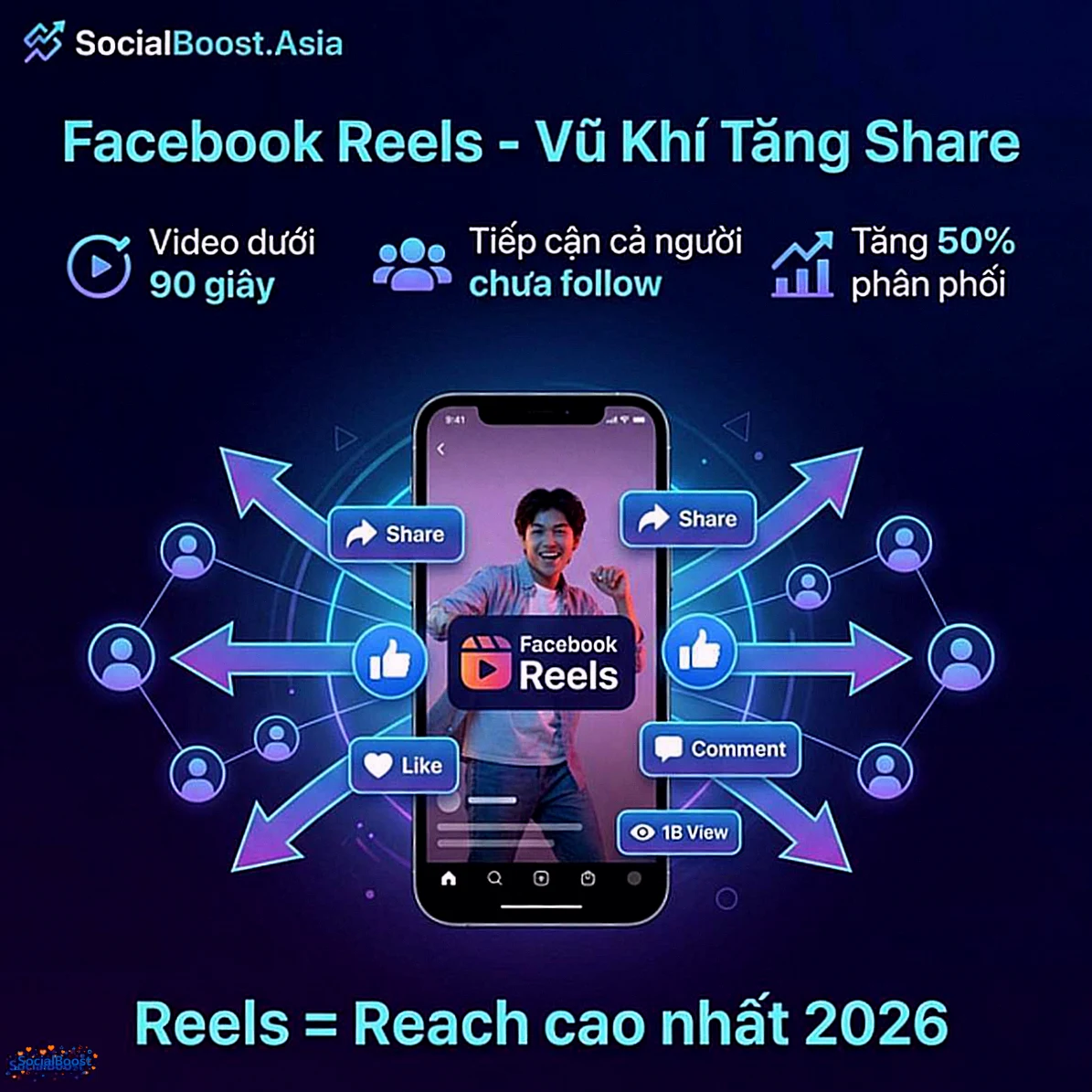 Facebook Reels - vũ khí tăng share mạnh nhất 2026