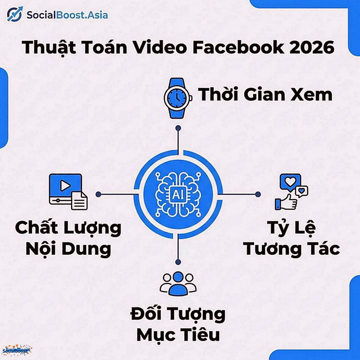 Thuật toán video Facebook 2026 - 4 yếu tố quan trọng