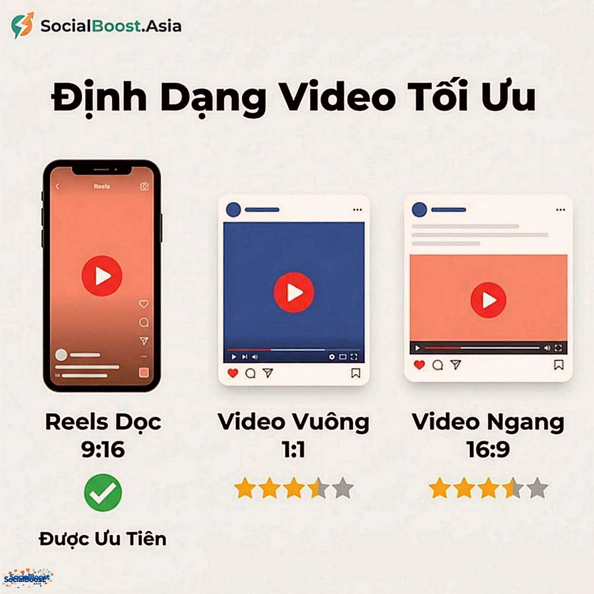 Định dạng video Facebook tối ưu - Reels dọc được ưu tiên