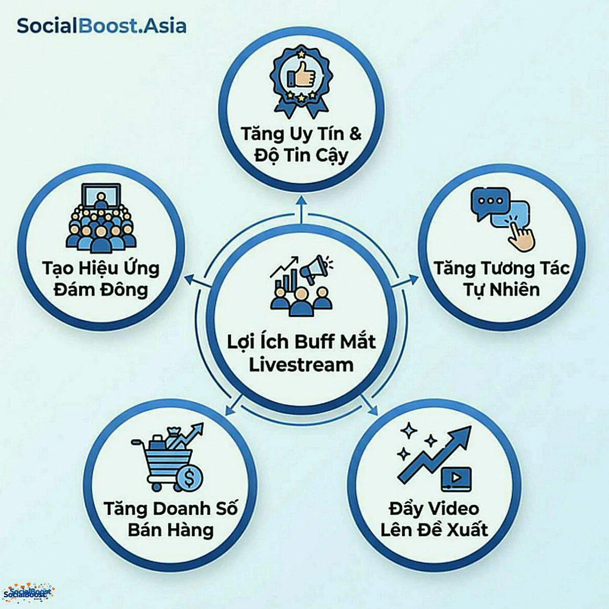 5 lợi ích buff mắt livestream Facebook