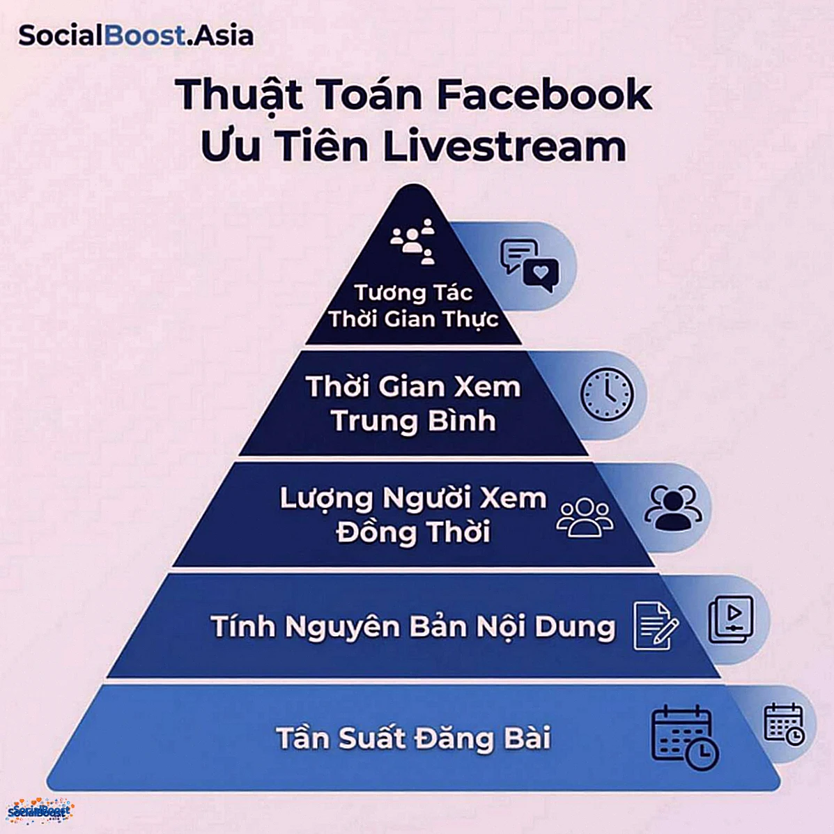 Thuật toán Facebook ưu tiên livestream
