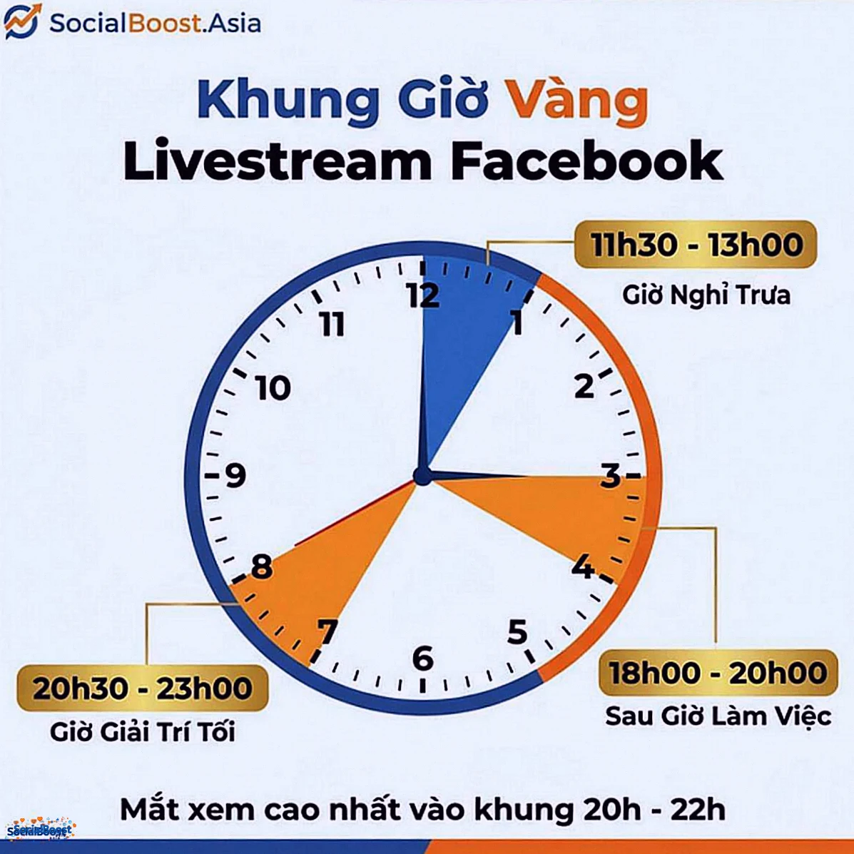 Khung giờ vàng livestream Facebook