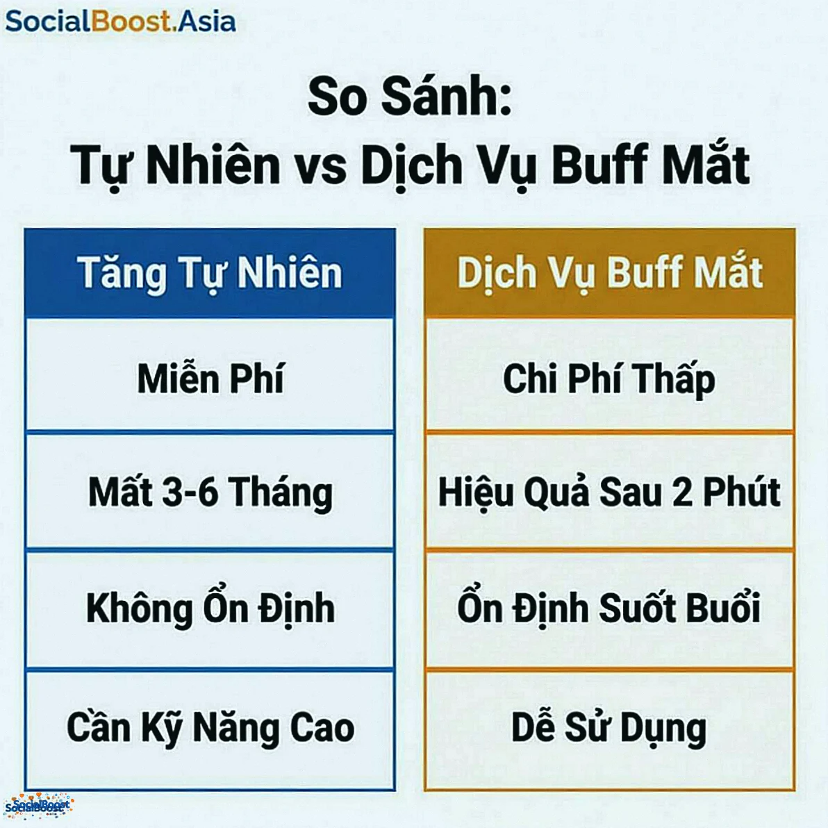 So sánh tăng mắt tự nhiên vs dịch vụ buff mắt