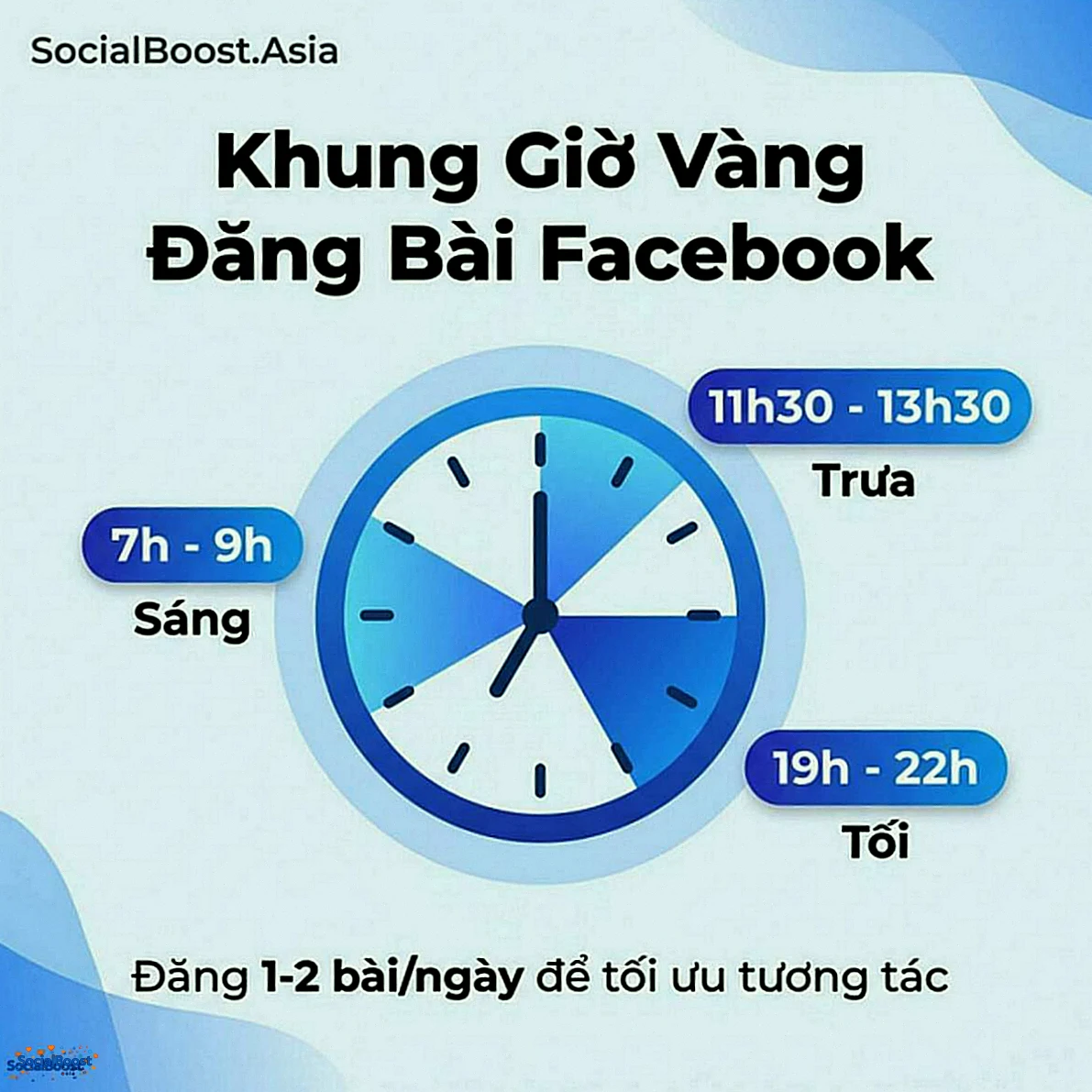 Khung giờ vàng đăng bài Facebook 2026 - SocialBoost.Asia