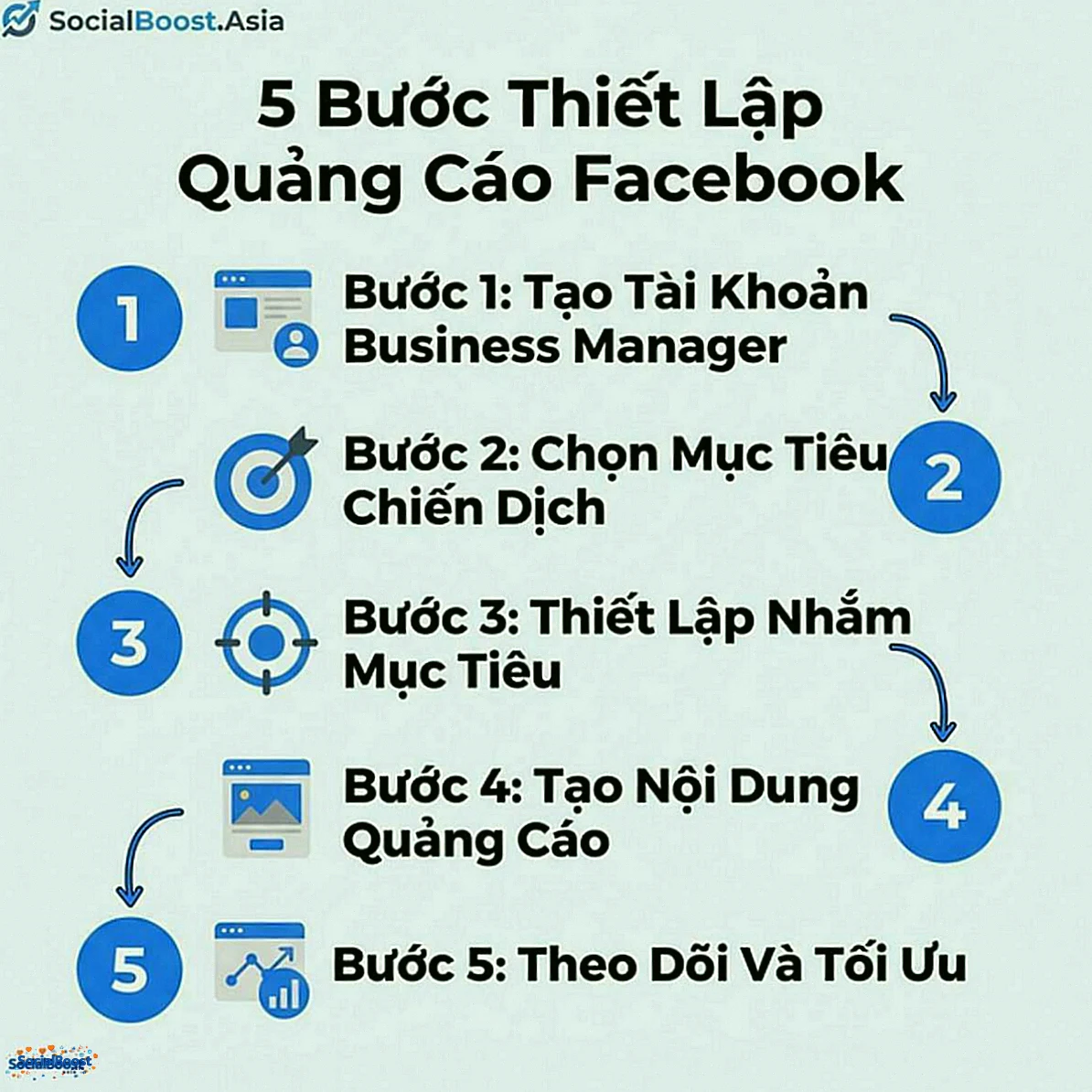 5 bước thiết lập quảng cáo Facebook 2026