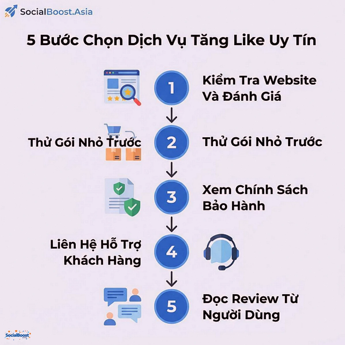 5 bước chọn dịch vụ tăng like Facebook uy tín - SocialBoost.Asia