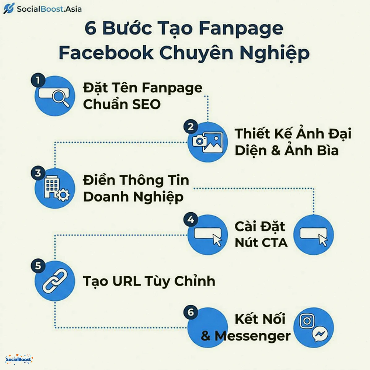 6 bước tạo Fanpage Facebook chuyên nghiệp