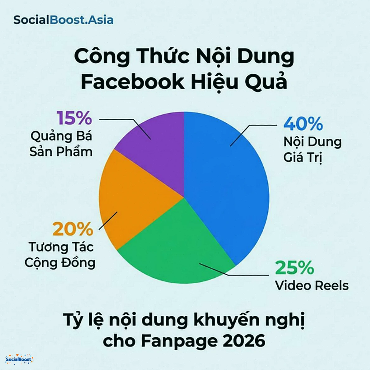 Công thức nội dung Facebook hiệu quả 2026