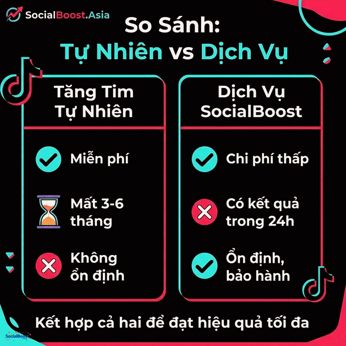 So sánh tăng tim TikTok tự nhiên vs dịch vụ SocialBoost