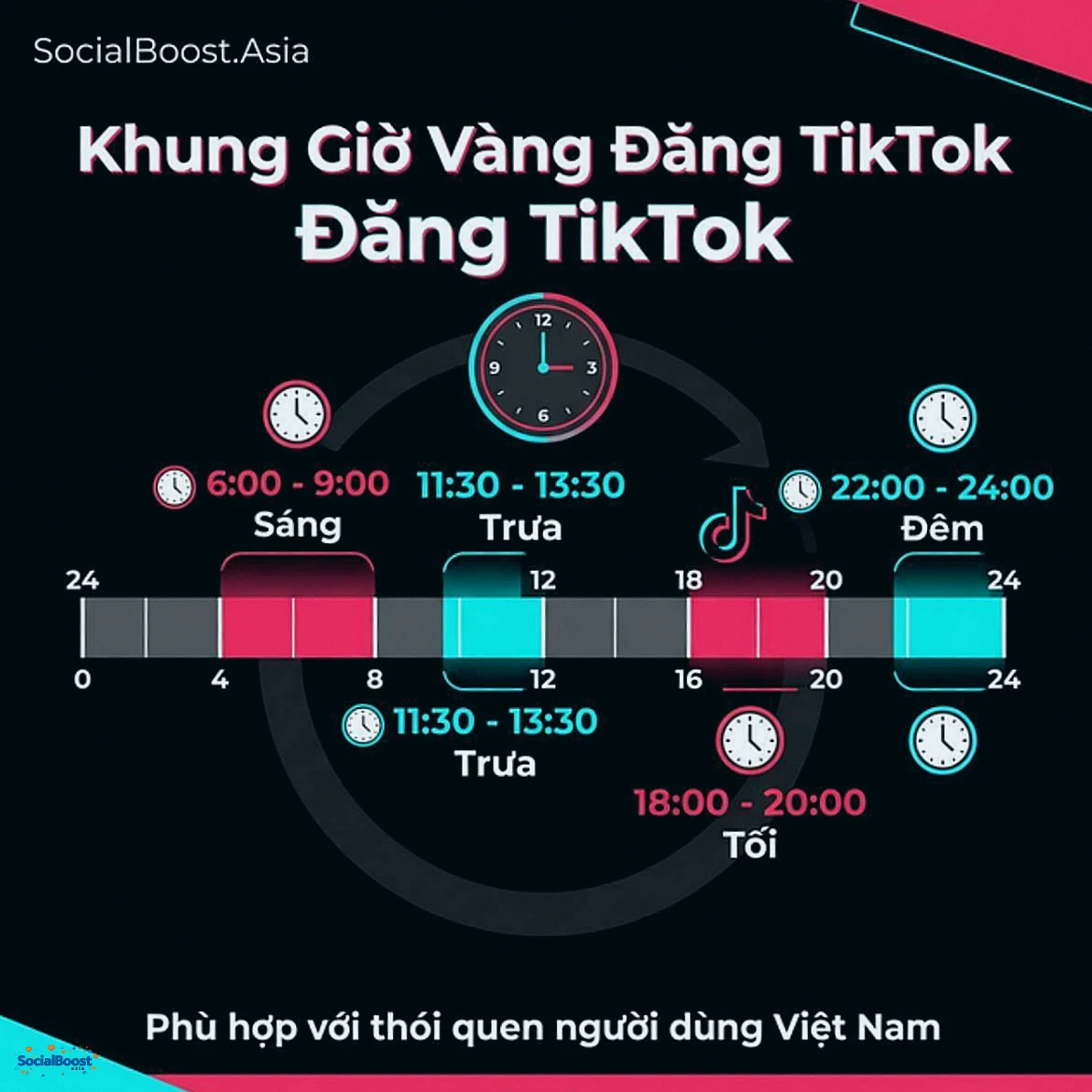 Khung giờ vàng đăng video TikTok cho người dùng Việt Nam