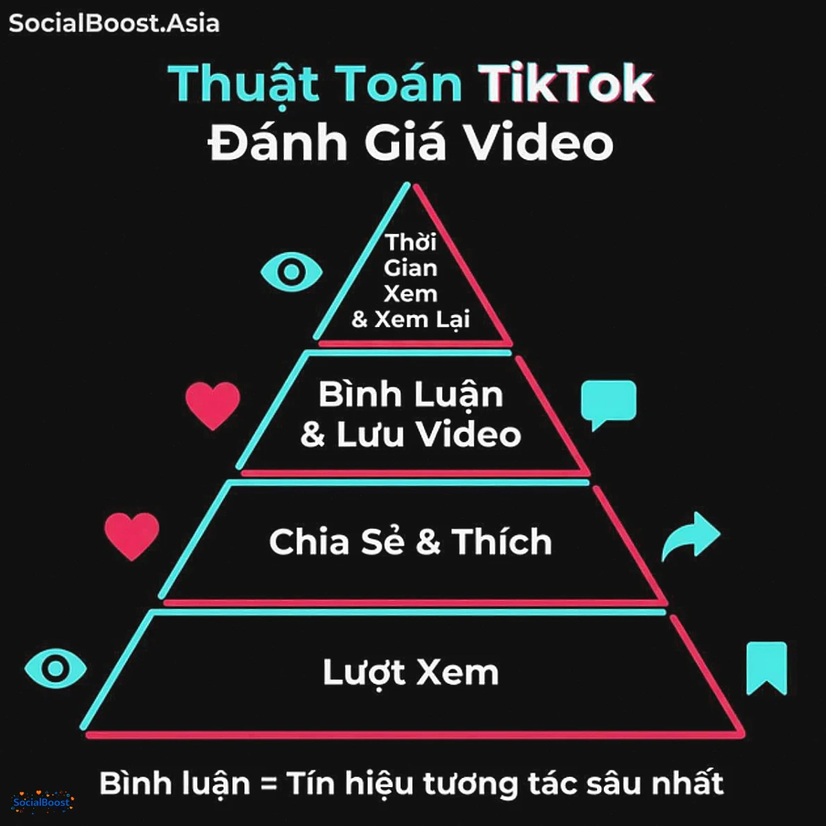Thuật toán TikTok đánh giá video qua bình luận