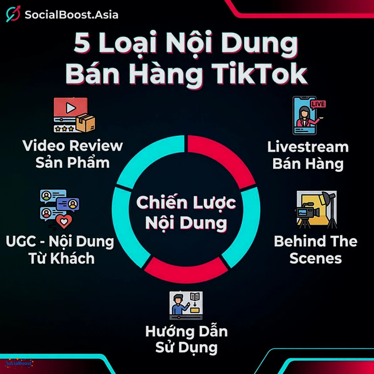 5 loại nội dung bán hàng hiệu quả trên TikTok