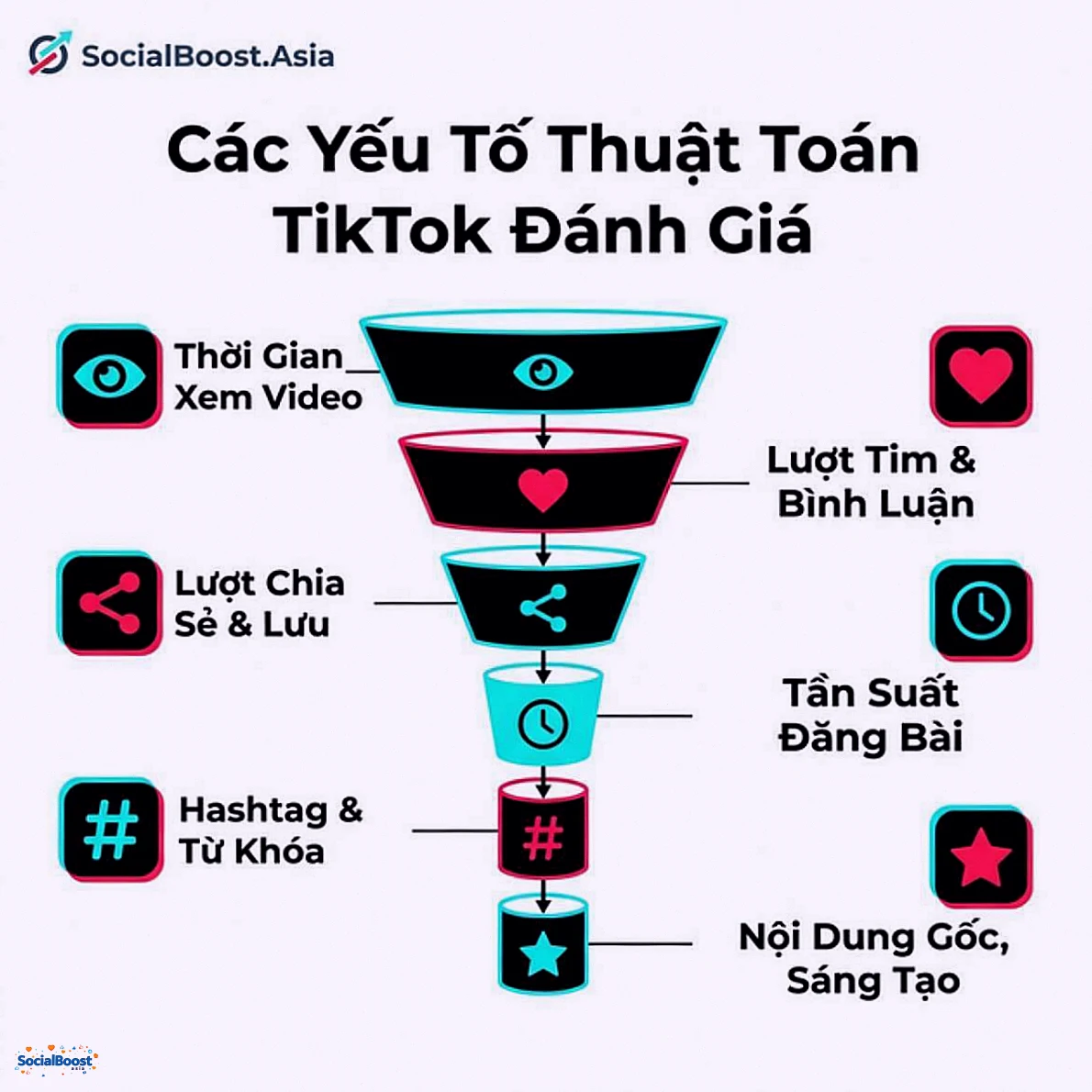 Các yếu tố thuật toán TikTok đánh giá video