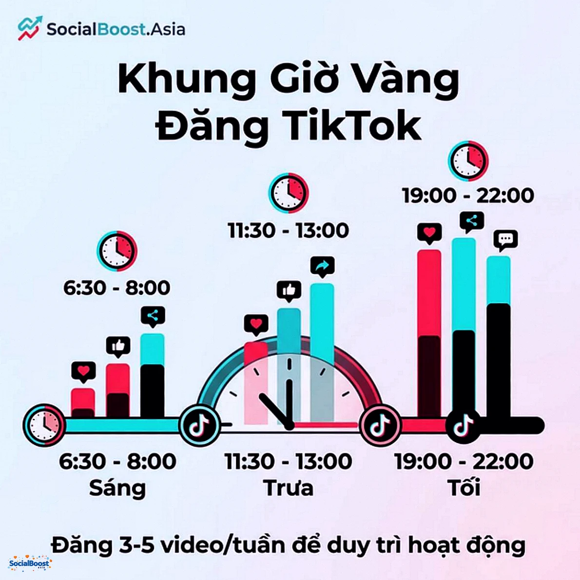 Khung giờ vàng đăng TikTok