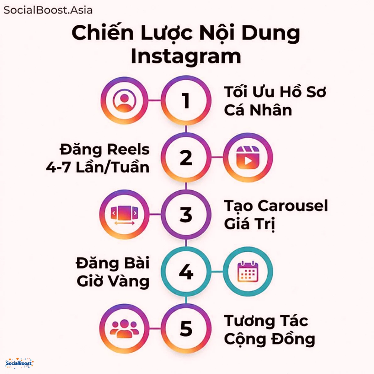 Chiến lược nội dung Instagram - 5 bước tăng follow