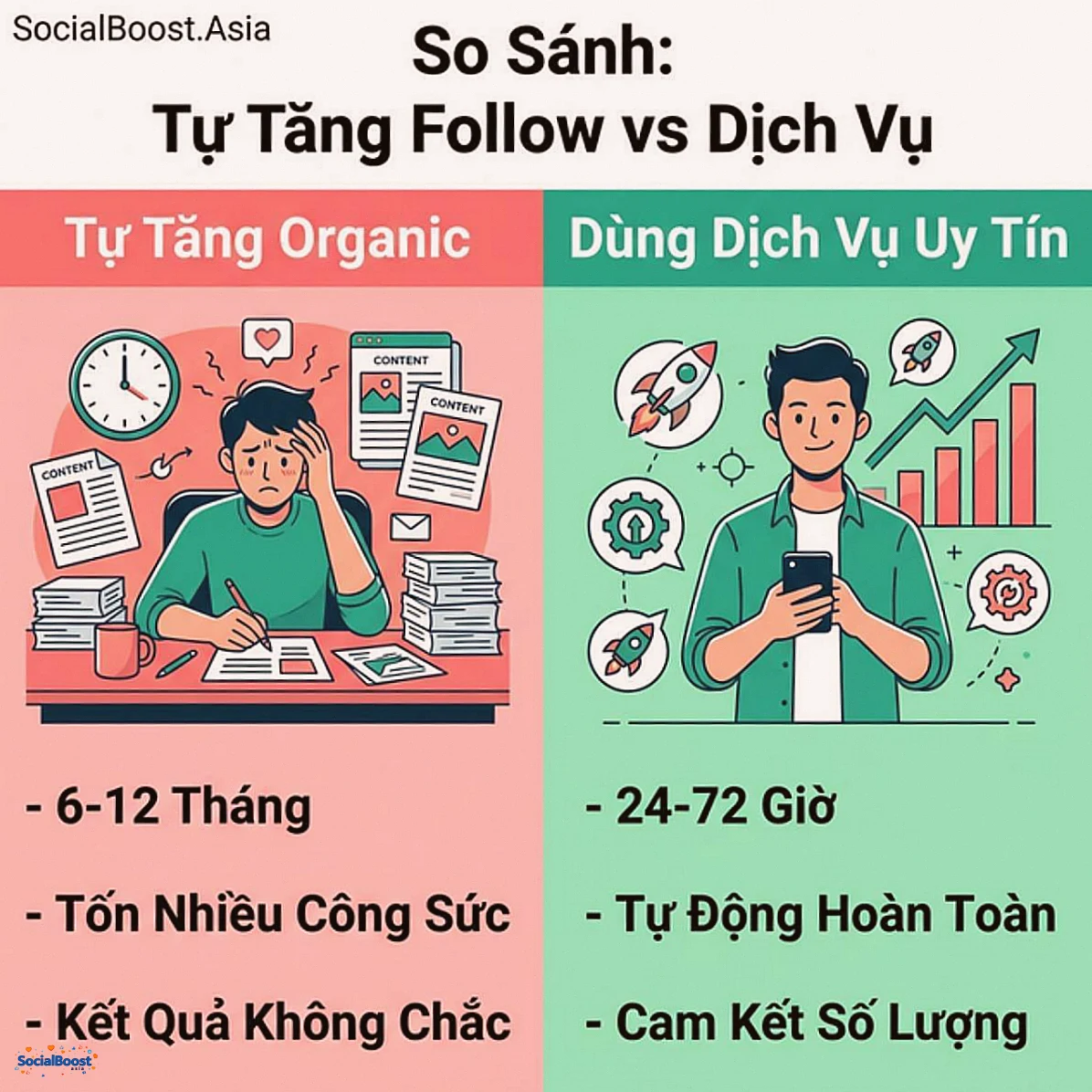So sánh tự tăng follow organic vs dùng dịch vụ tăng follow Instagram