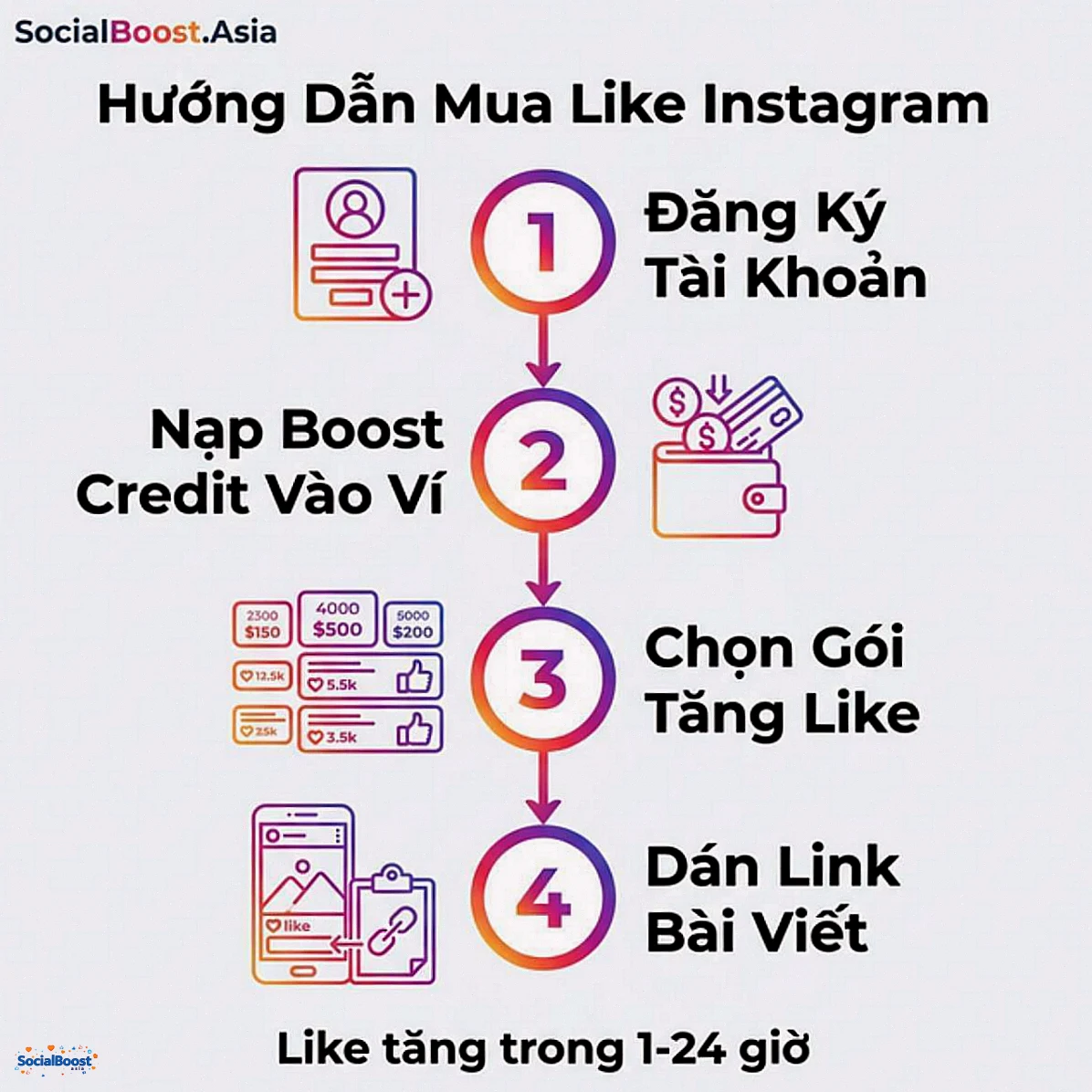 Hướng dẫn 4 bước mua like Instagram trên SocialBoost.Asia