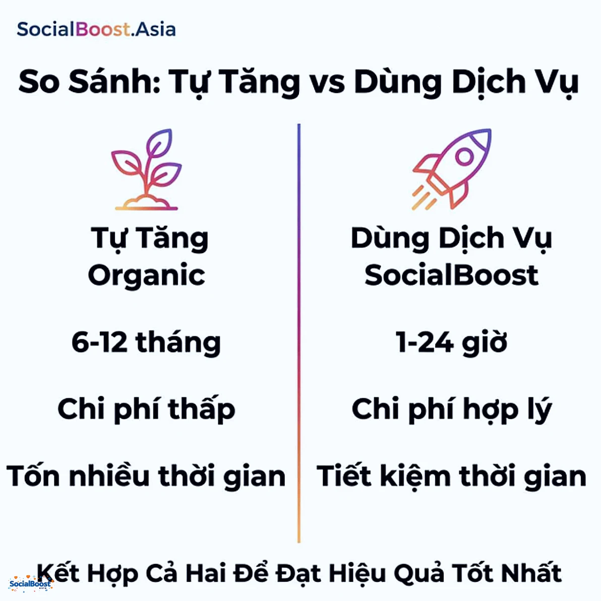 So sánh tăng like Instagram tự nhiên vs dùng dịch vụ SocialBoost
