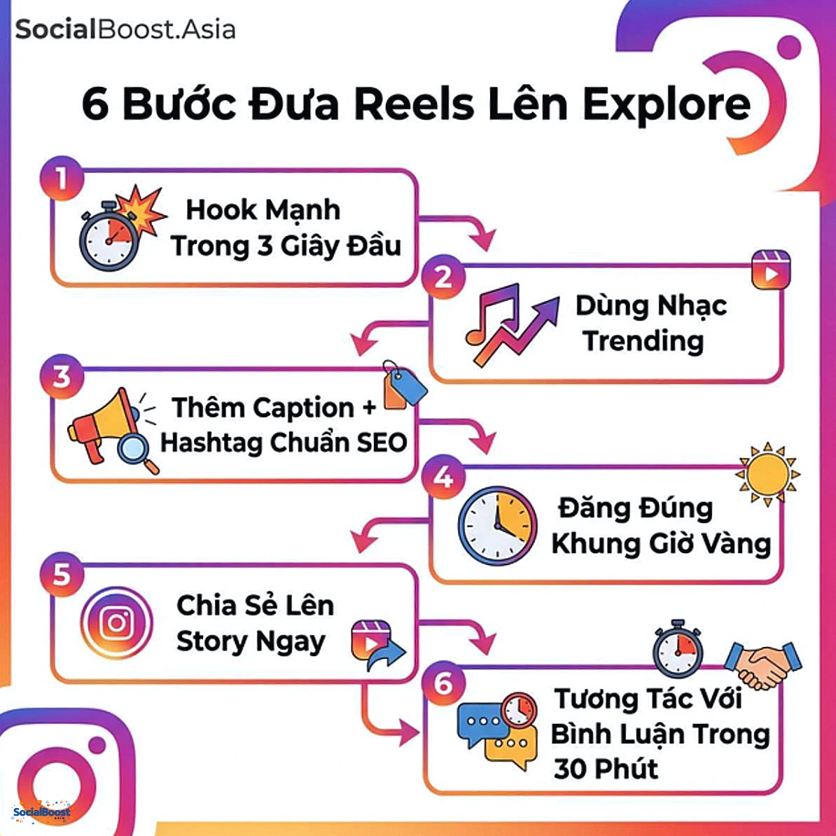 6 bước đưa Reels lên Explore Instagram