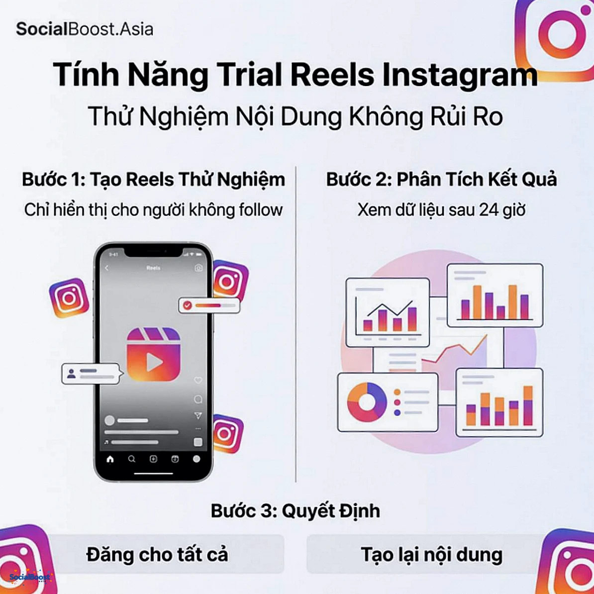 Tính năng Trial Reels Instagram - Thử nghiệm nội dung không rủi ro