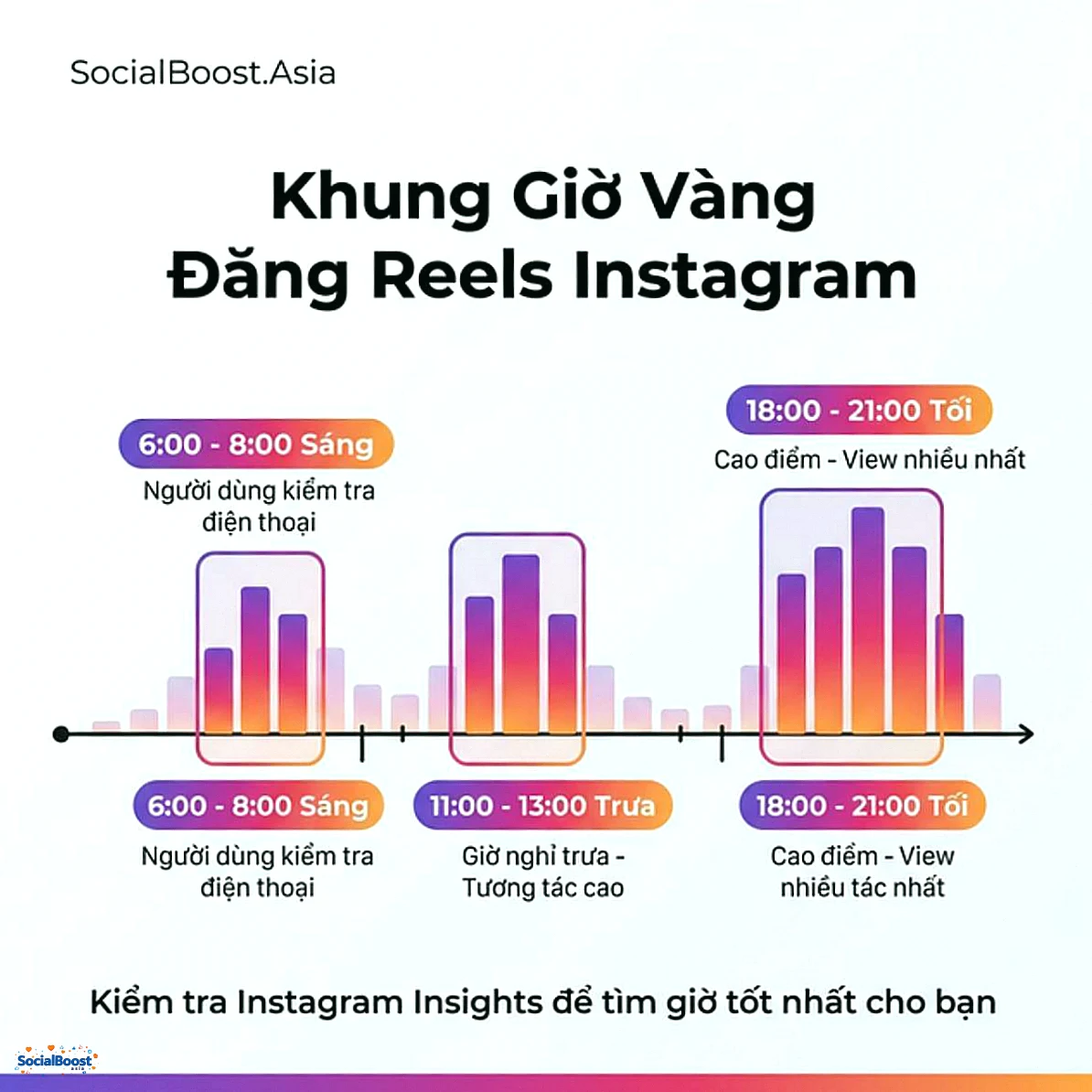 Khung giờ vàng đăng Reels Instagram