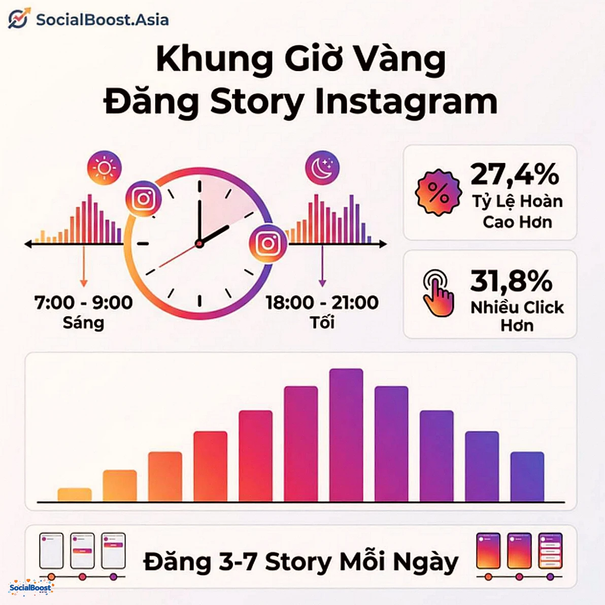 Khung Giờ Vàng Đăng Story Instagram - Tỷ Lệ Hoàn Thành Cao