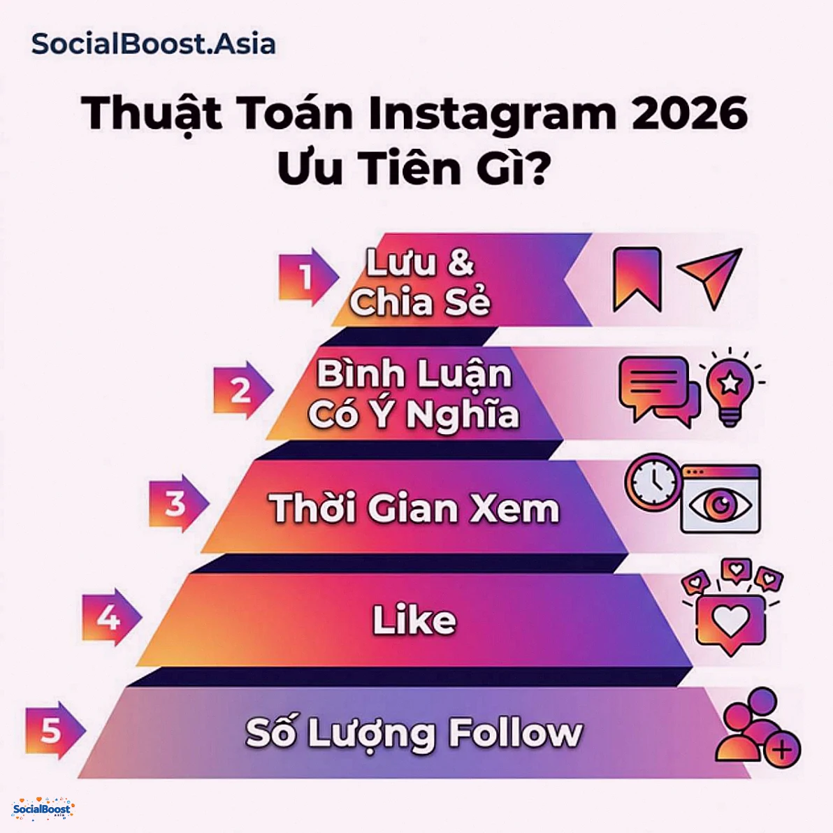 Thuật toán Instagram 2026 ưu tiên comment và tương tác có ý nghĩa