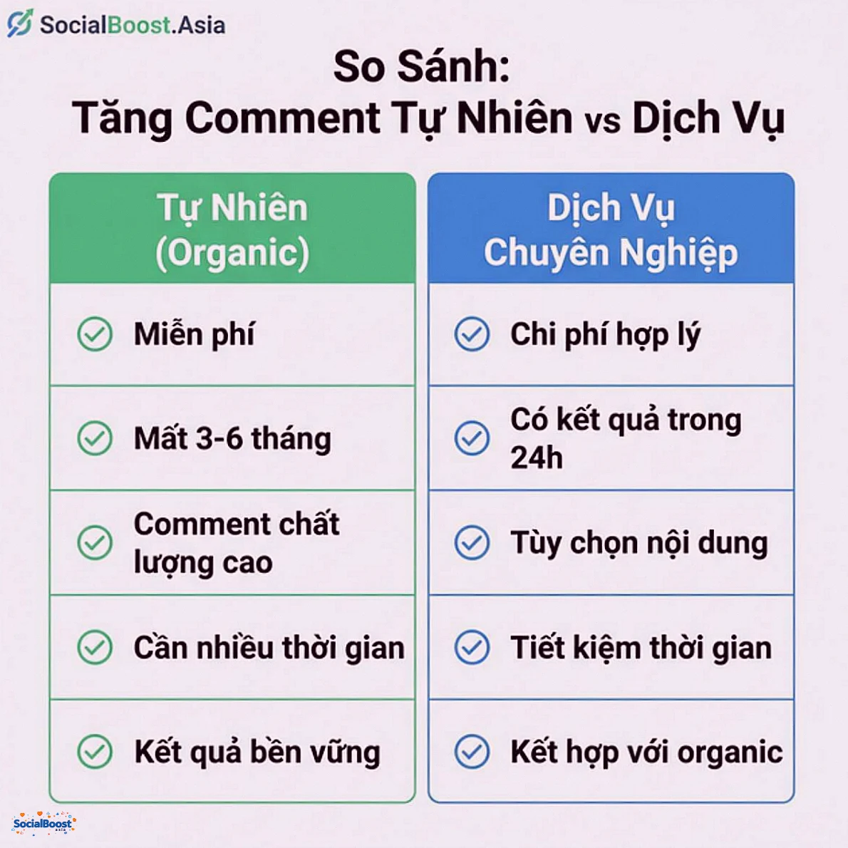 So sánh tăng comment Instagram tự nhiên và dịch vụ chuyên nghiệp
