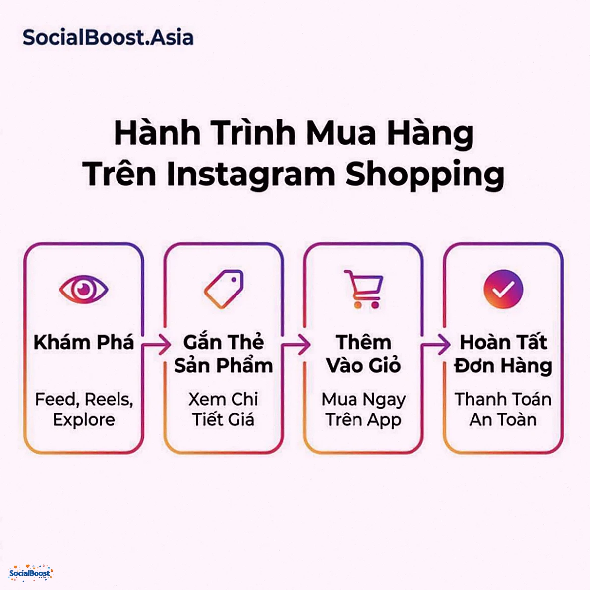 Hành trình mua hàng trên Instagram Shopping