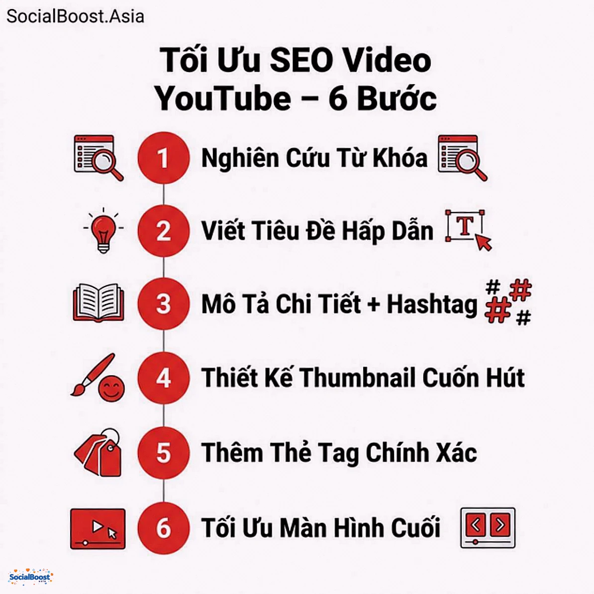 Tối ưu SEO video YouTube 6 bước