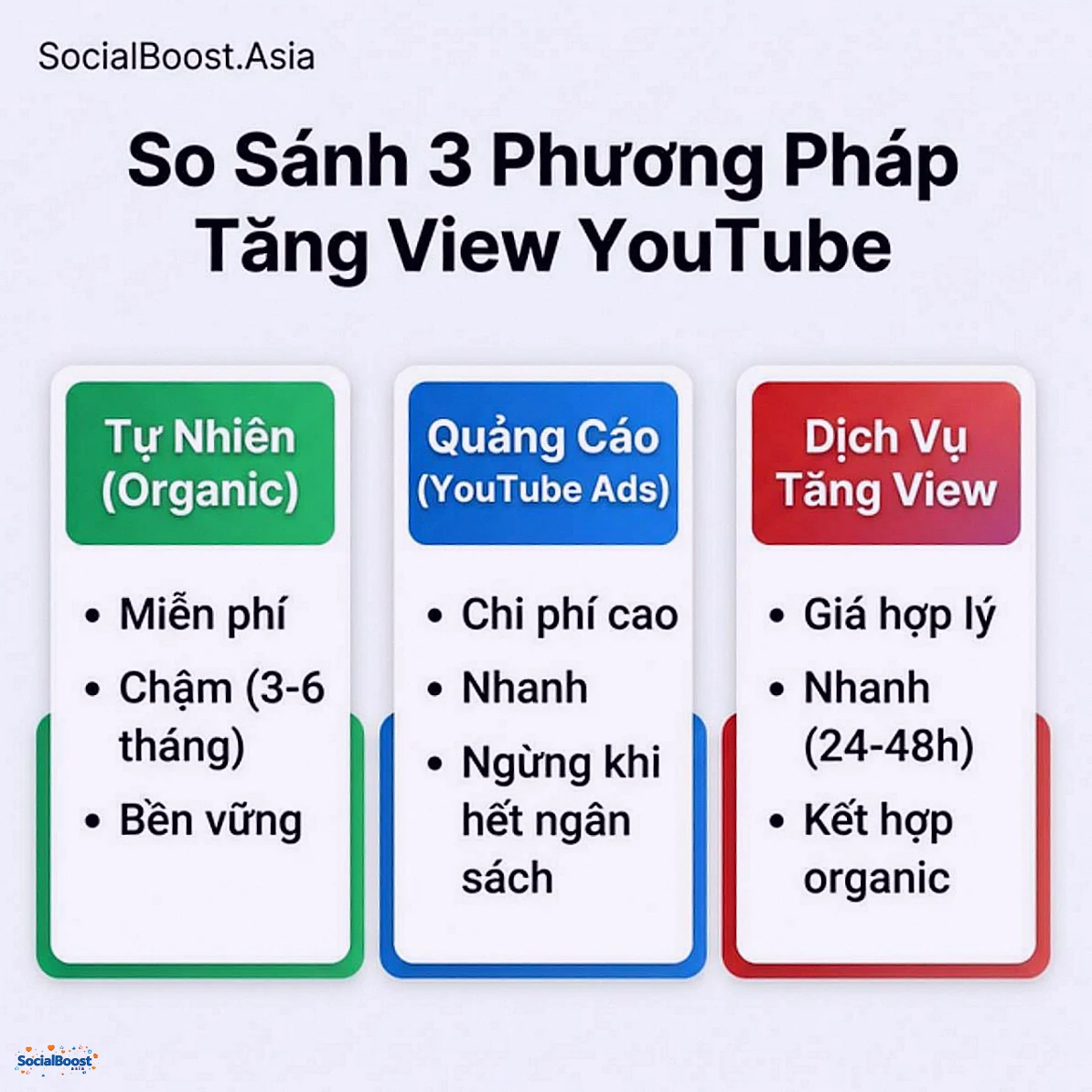 So sánh 3 phương pháp tăng view YouTube
