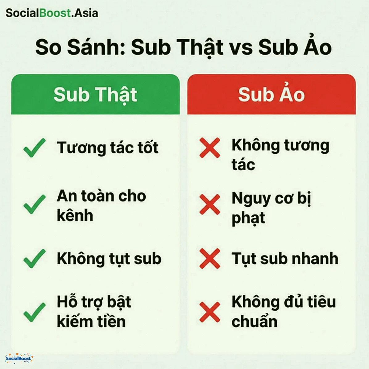 So sánh sub thật và sub ảo YouTube – SocialBoost.Asia