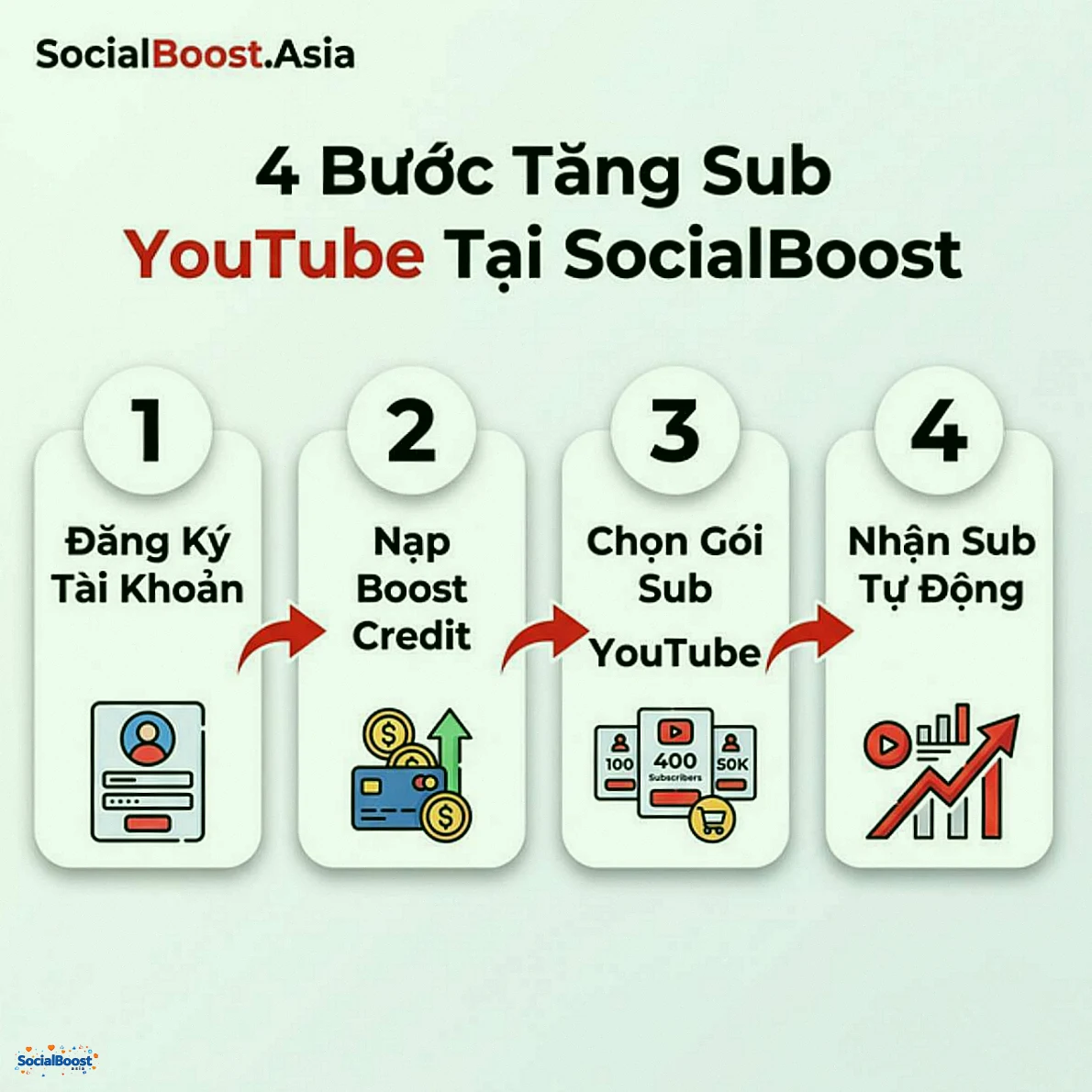 4 bước tăng sub YouTube tại SocialBoost.Asia