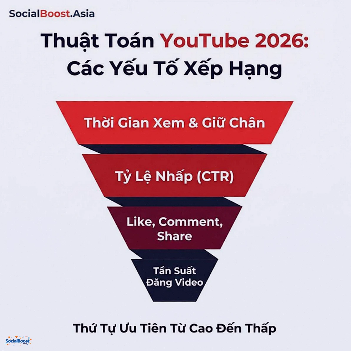Thuật toán YouTube 2026 - Các yếu tố xếp hạng video