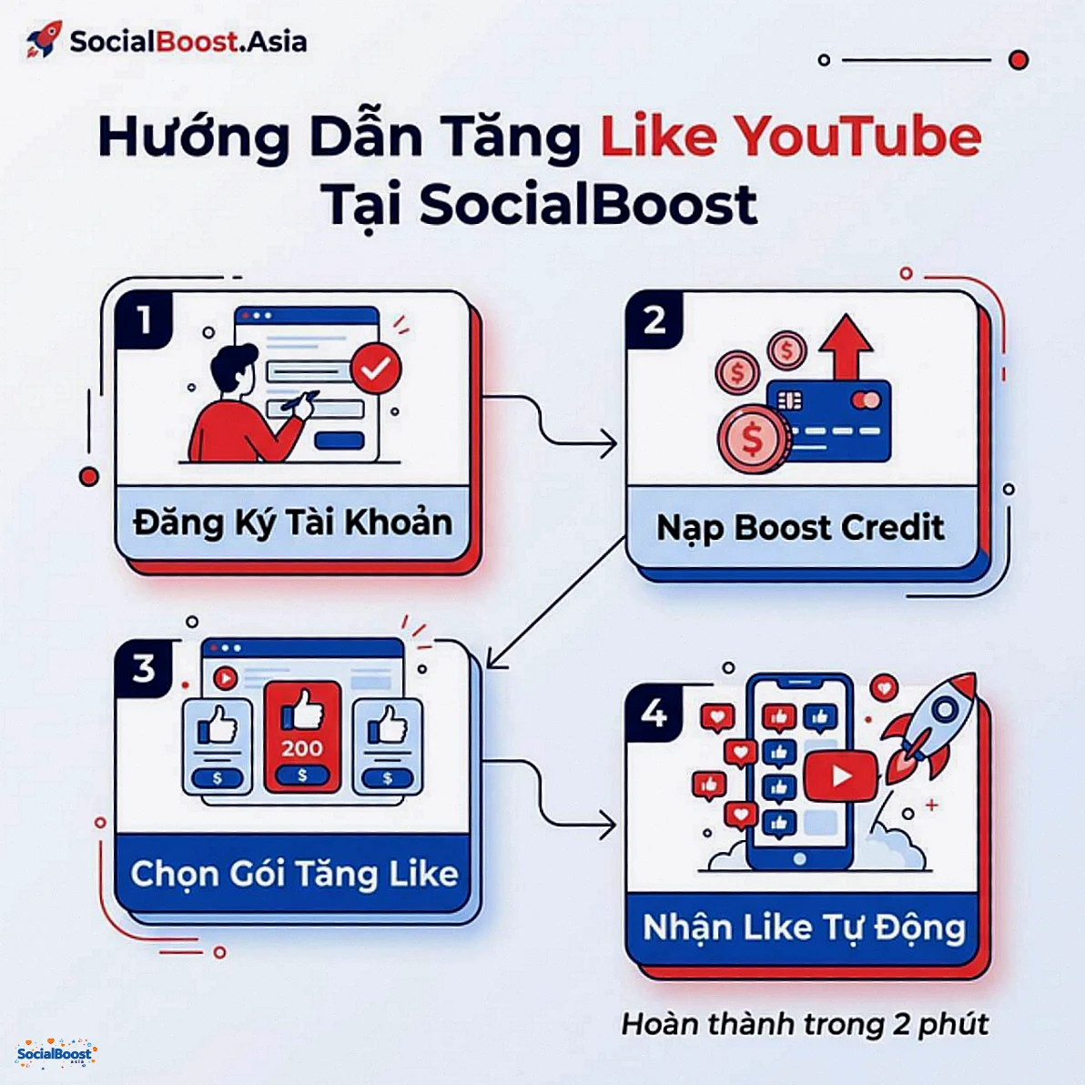 Hướng dẫn tăng like YouTube tại SocialBoost.Asia