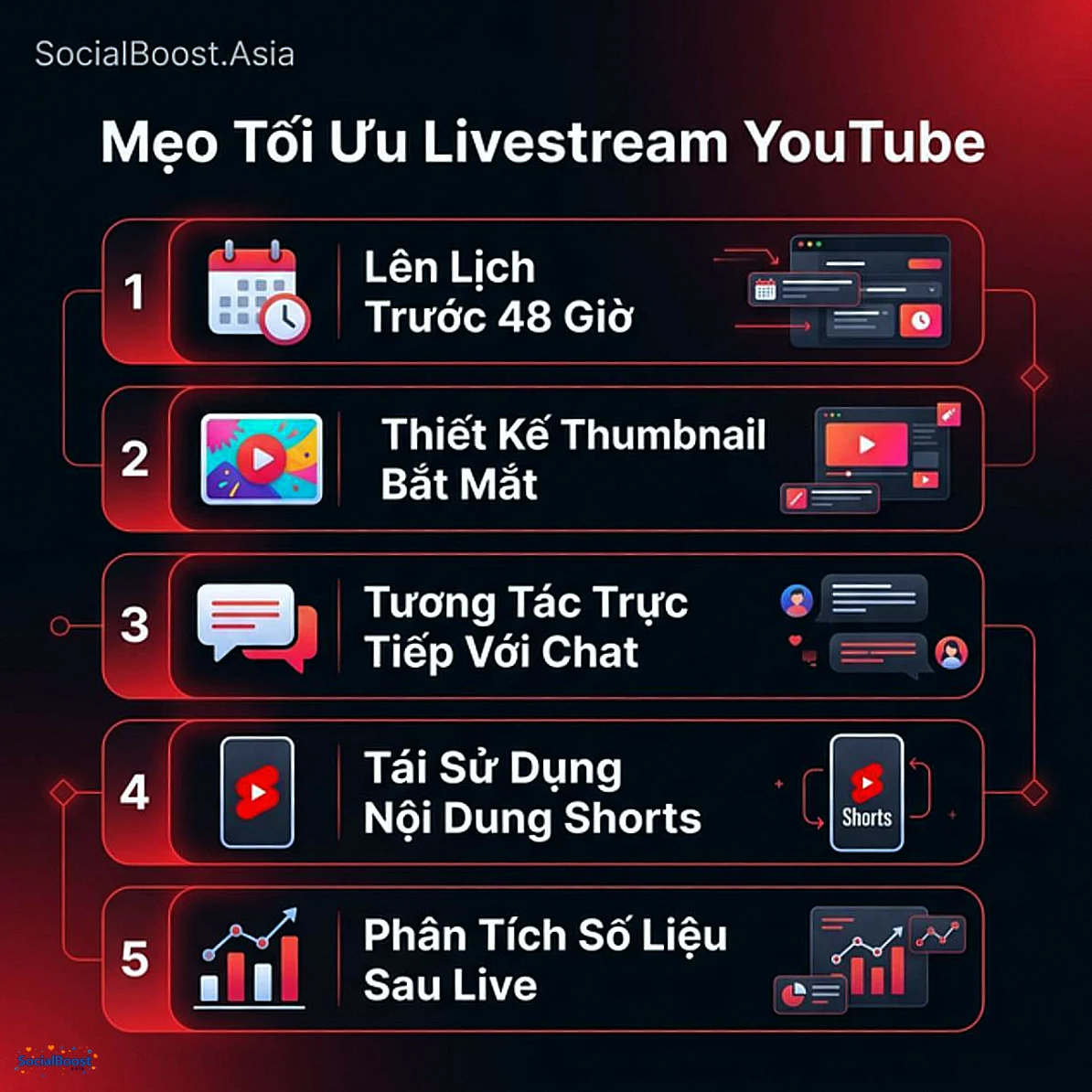 Mẹo tối ưu livestream YouTube - SocialBoost.Asia