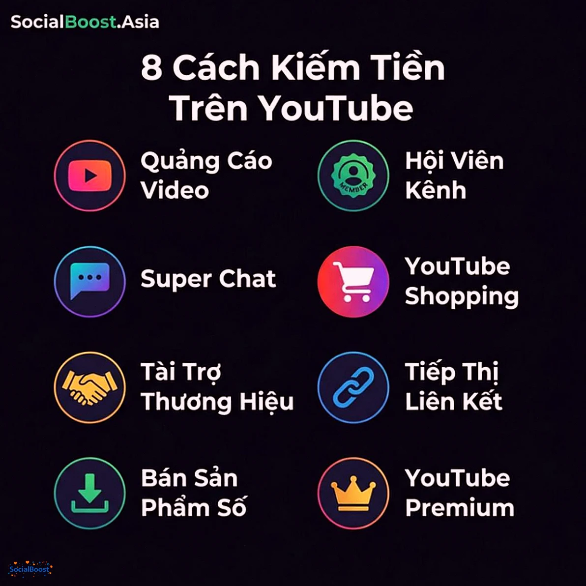 8 cách kiếm tiền trên YouTube 2026