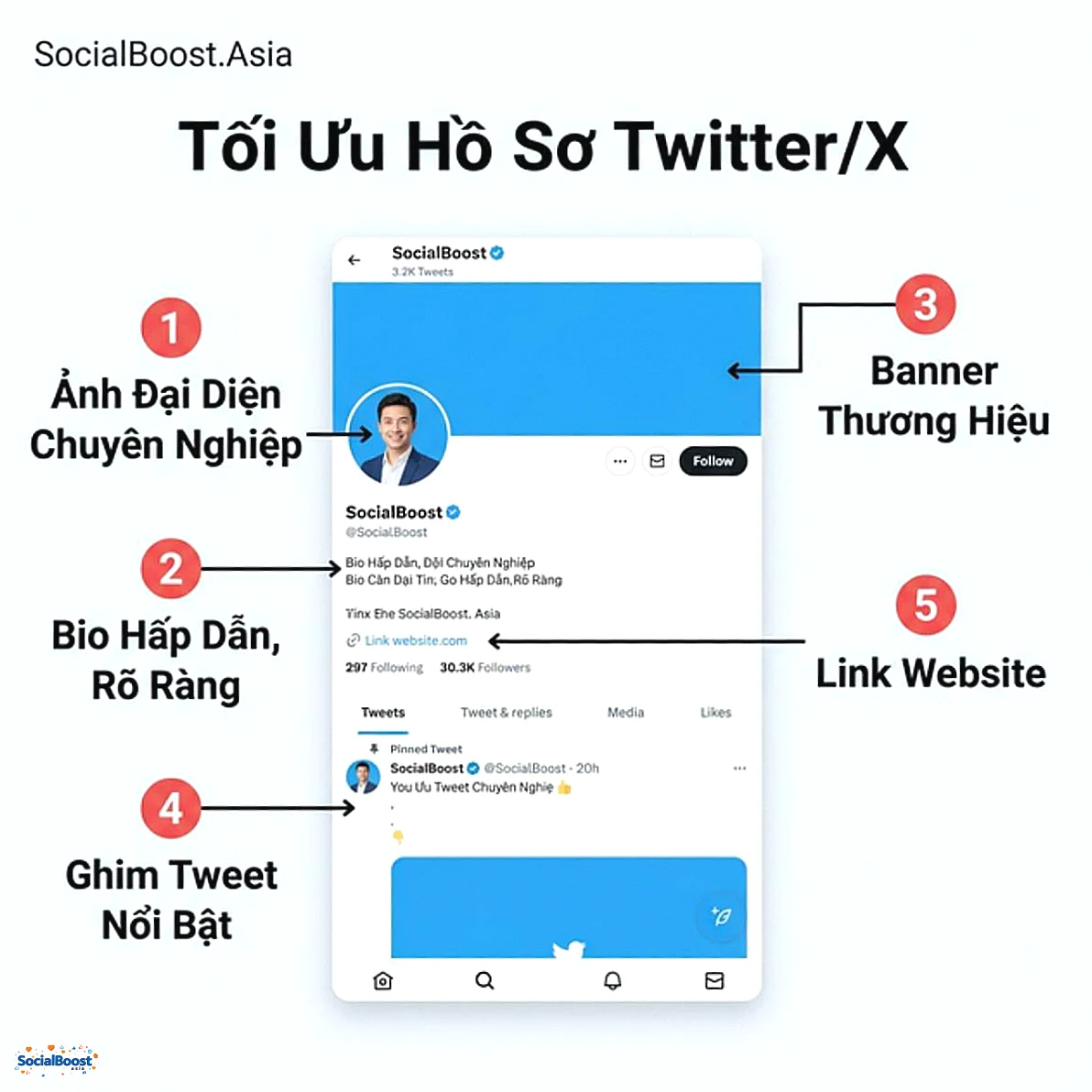 Hướng dẫn tối ưu hồ sơ Twitter/X để tăng follower